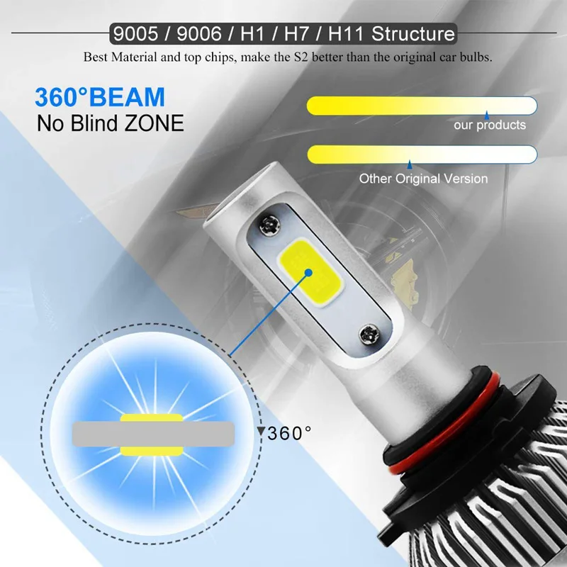 Car Headlight S2 LED supplier