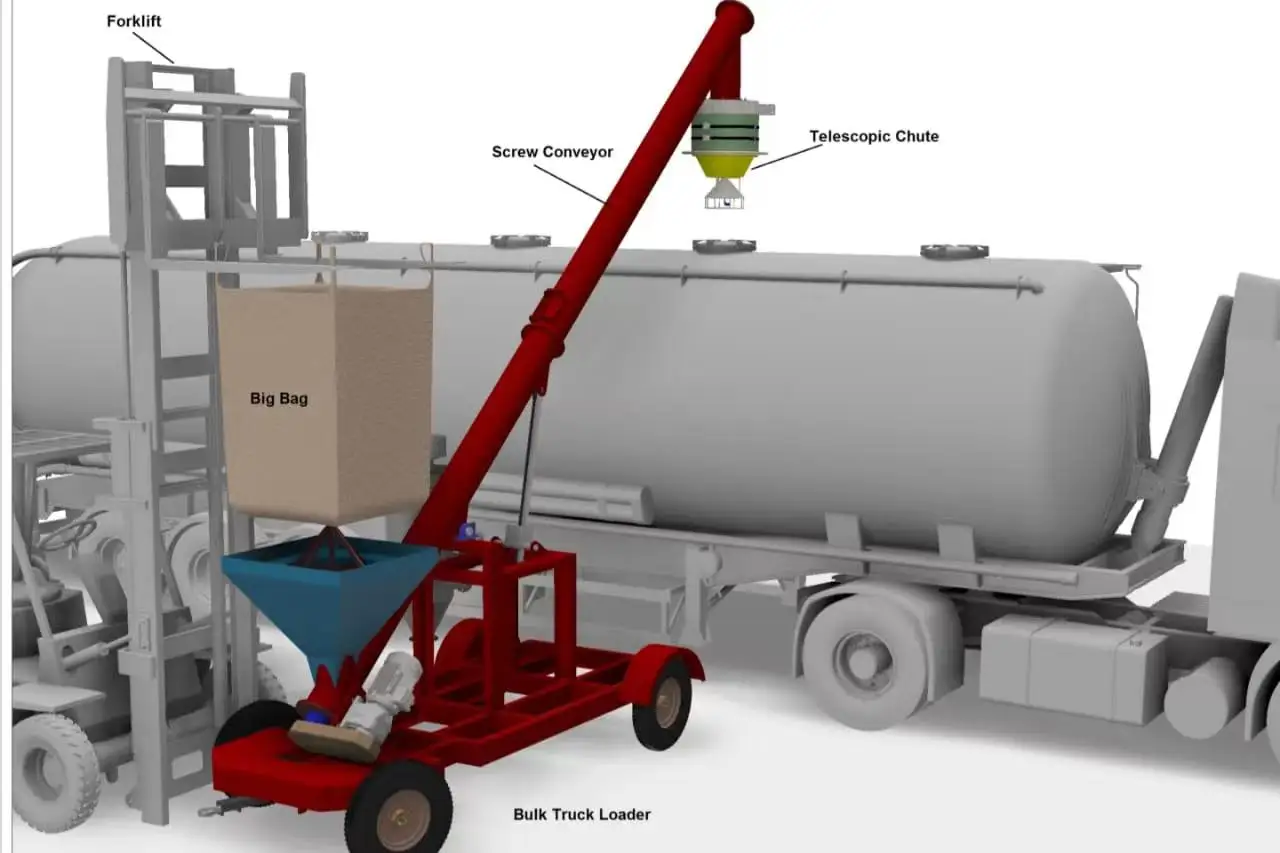 Retractable Loading Chute - High Efficiency & Heat Resistant