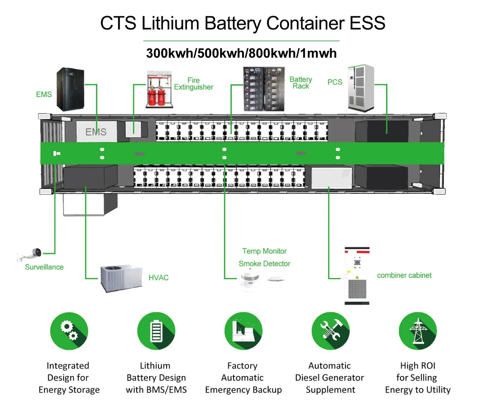 CTS 100kwh 200kwh 300kwh 500kwh BESS solar lifepo4 battery energy storage system for industry solar energy storage