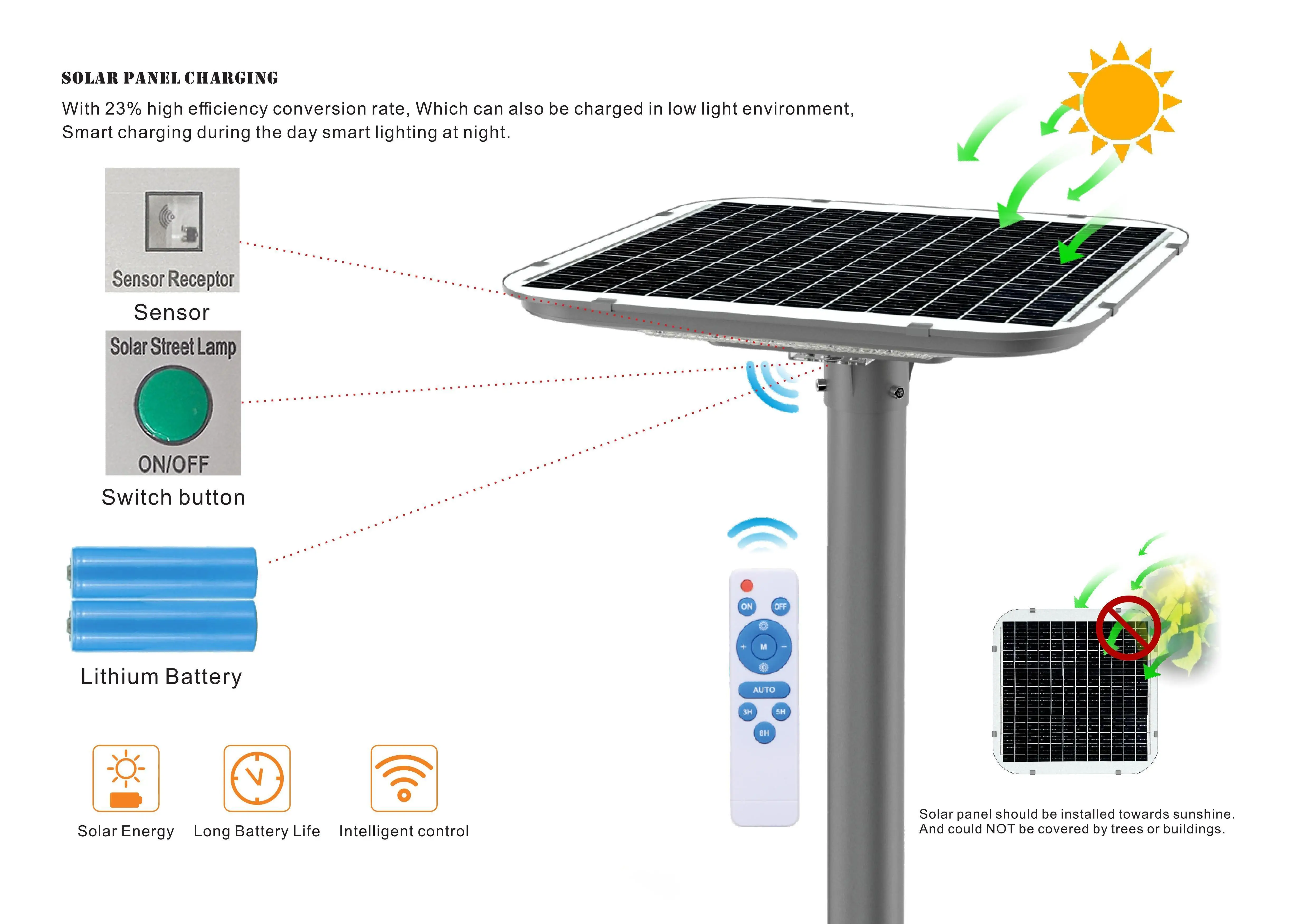 Outdoor IP66 Street Lamp Lawn Patio Yard Walkway Landscape Waterproof With Remote Control 5