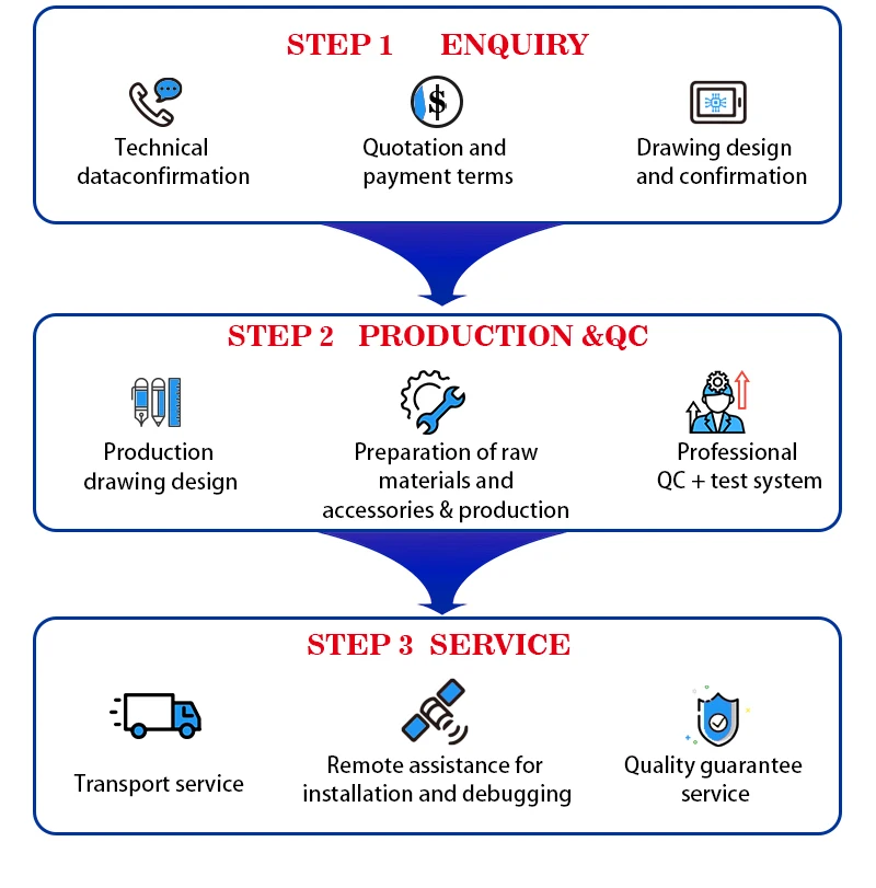 High-Quality 3 Phase 10KV to 400V Step Down 500KVA Power Dry Type Electric Transformer 4