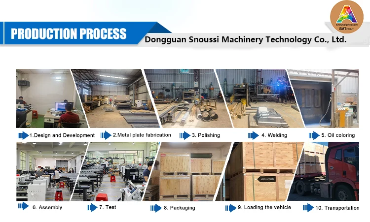 Company overview