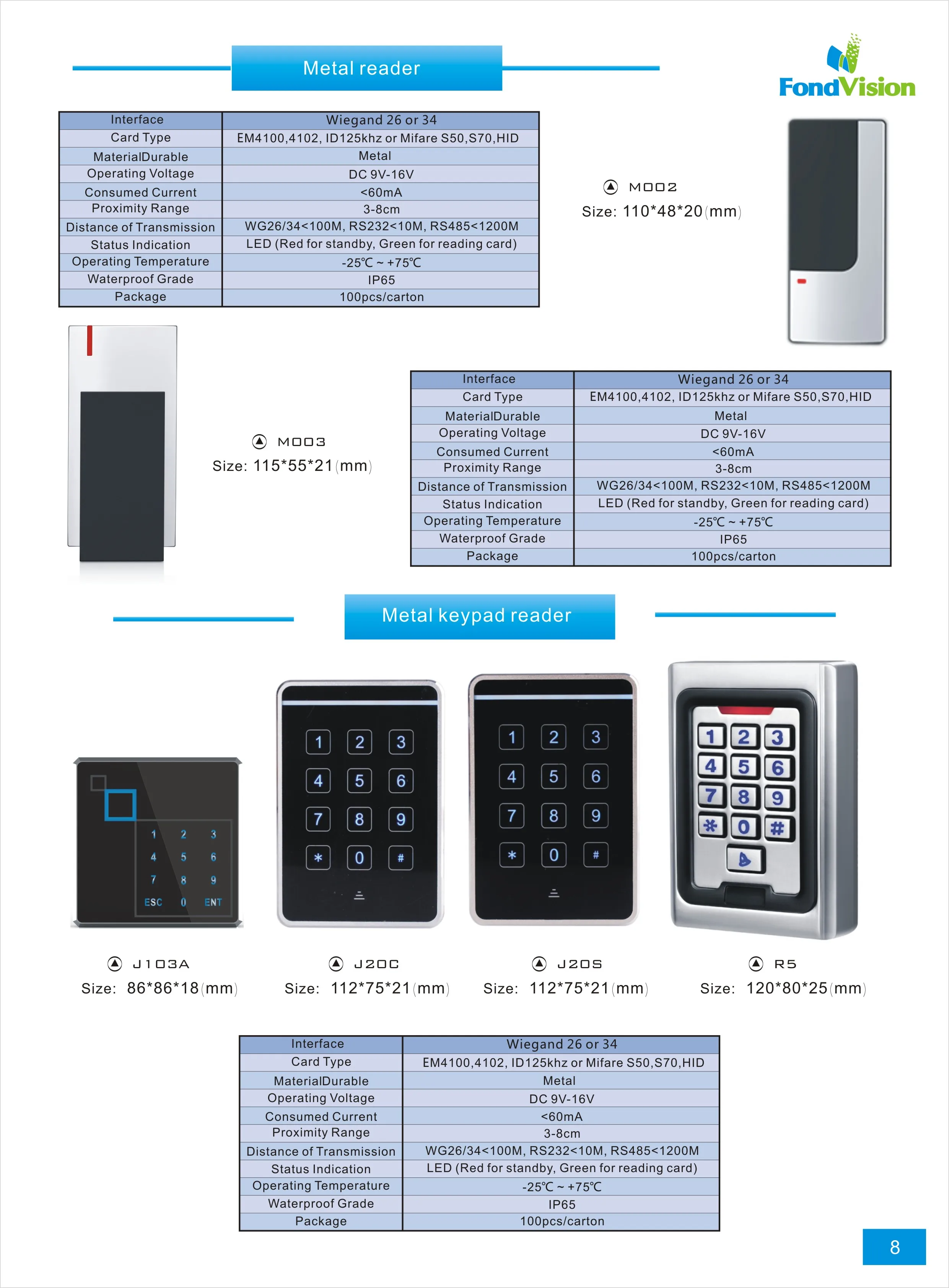 Facial Recognition Access Control - Secure & Smart Solutions