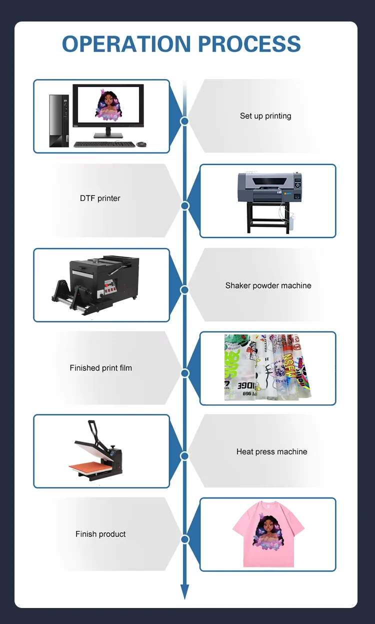 13-Inch Desktop DTF Printer Small A3 Tshirt Printing Machine with Dryer and Powder Shaker for Tshirt Transfer Roll Pet Film supplier