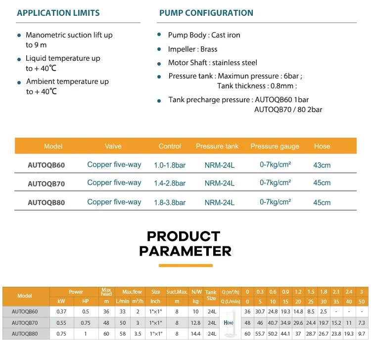 Specifications