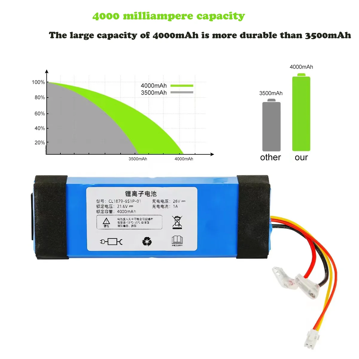 For Tineco 1.0 Fu Wan Washing Machine Battery Large Capacity Lithium Battery Ccessaories FW25M-01 Accessories