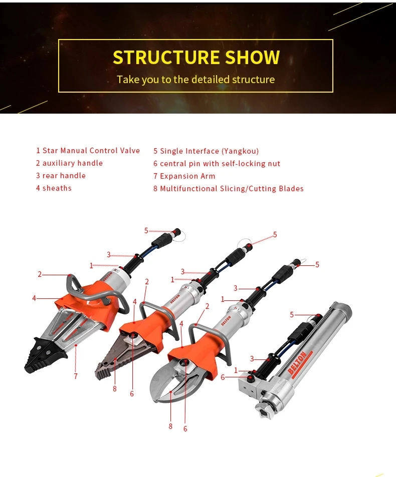Odetools 3 Series Hydraulic Spreader Cutter Combi Tool Telescopic Ram