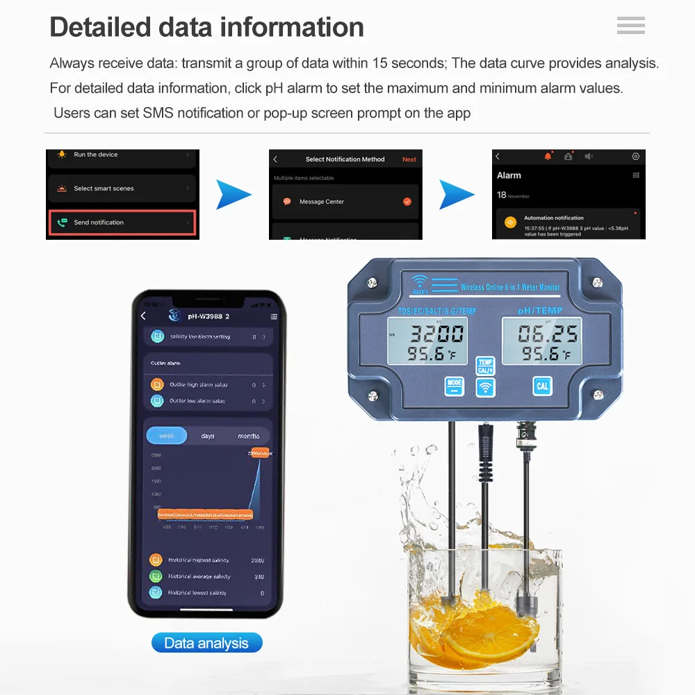 Portable Digital Wireless 4 In 1 Soil Moisture PH Light Temperature Meter