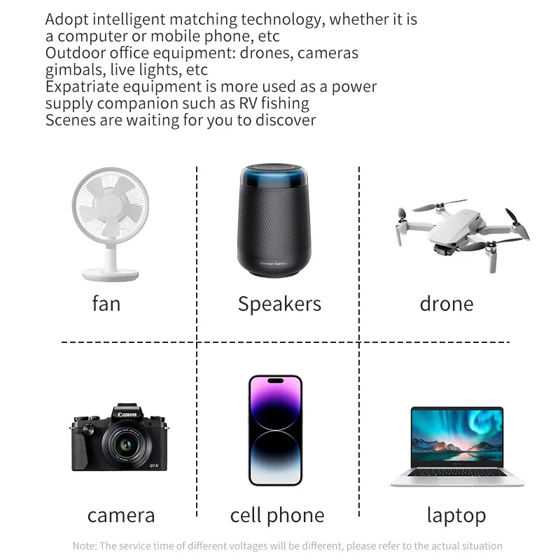 Portable 1000W MPPT Pure Sine Wave Solar Generator Power Station LiFePO4 Battery Outdoor Camping Caravan Tailgating LED Lighting