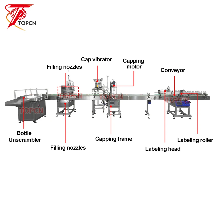Good Price Automatic Small Scale Ink Liquor Milk Tea Wine Drops PET Bottle Liquid Filling Capping Double Side Labeling Machine