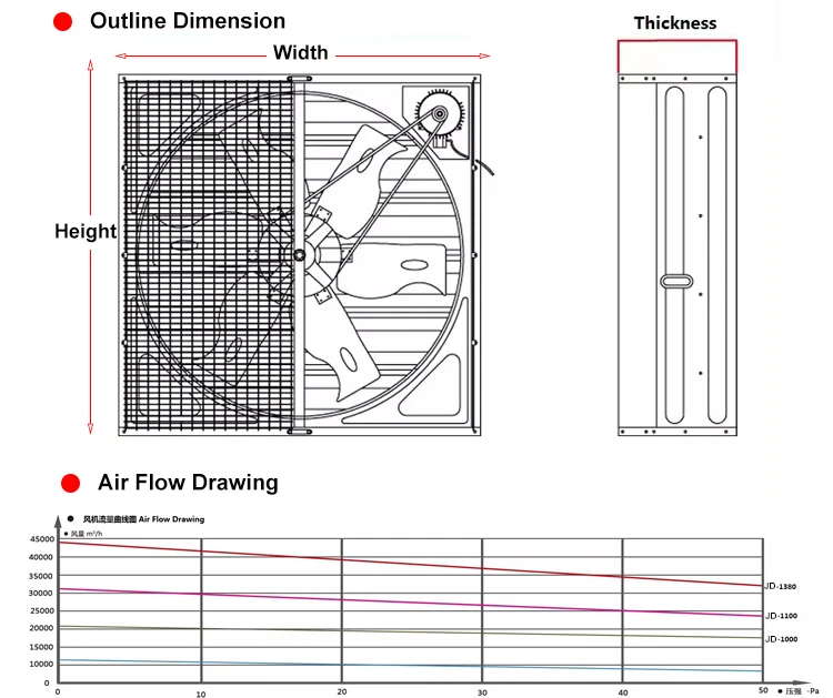 Airflow Square Wall Extractor, 1250, 1400 - detail 4