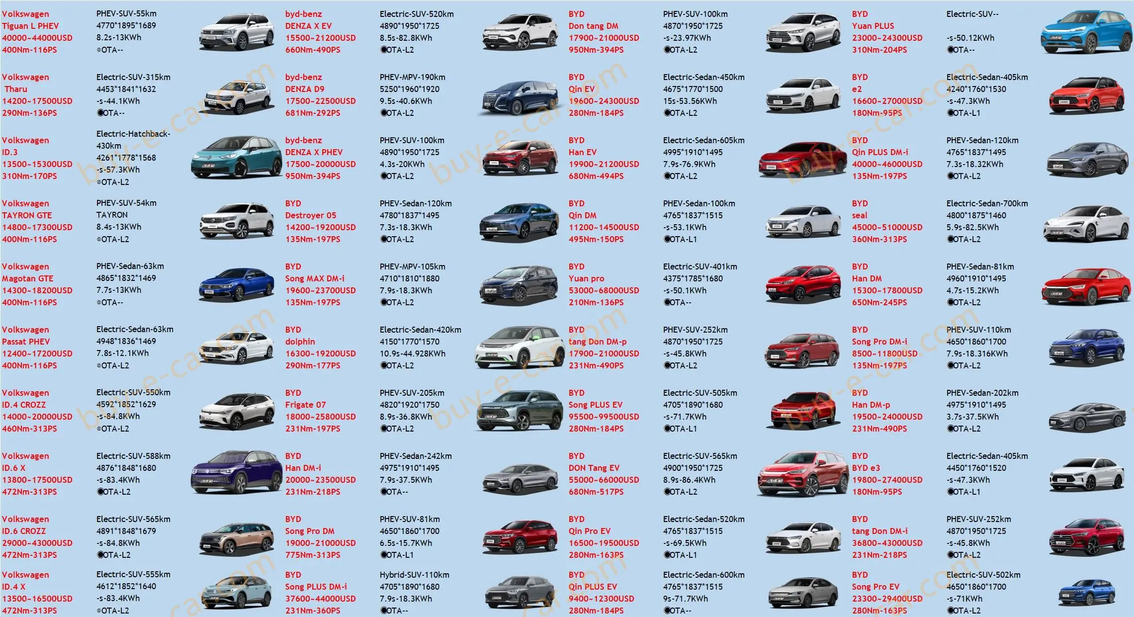 Electric Vehicle Price Catalog Quotation & Evcar Price Brochure Buye