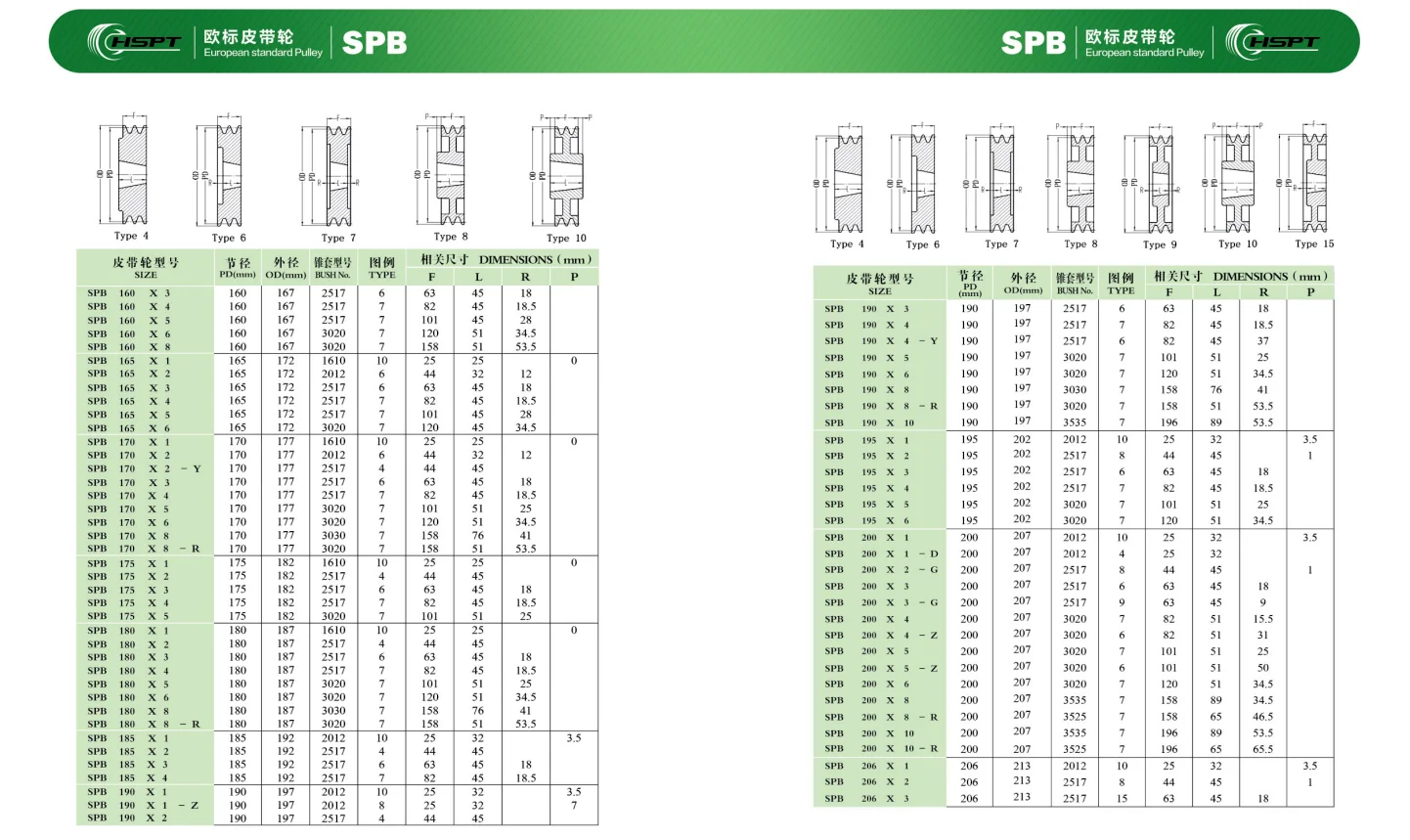 Custom Pulleys Standard Size Spa Spb Spz Spc Sheave Wheel Cast Iron