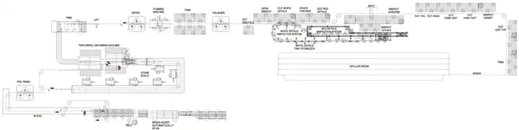 Complete pig slaughterhouse equipment, suitable for pork slaughterhouses and meat processing plants