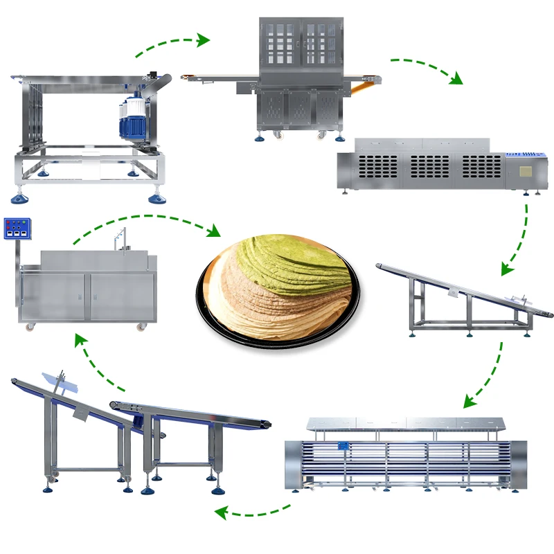 2023 good quality fully automatic flour tortilla machine corn tortilla making machine commercial machine make tortillas