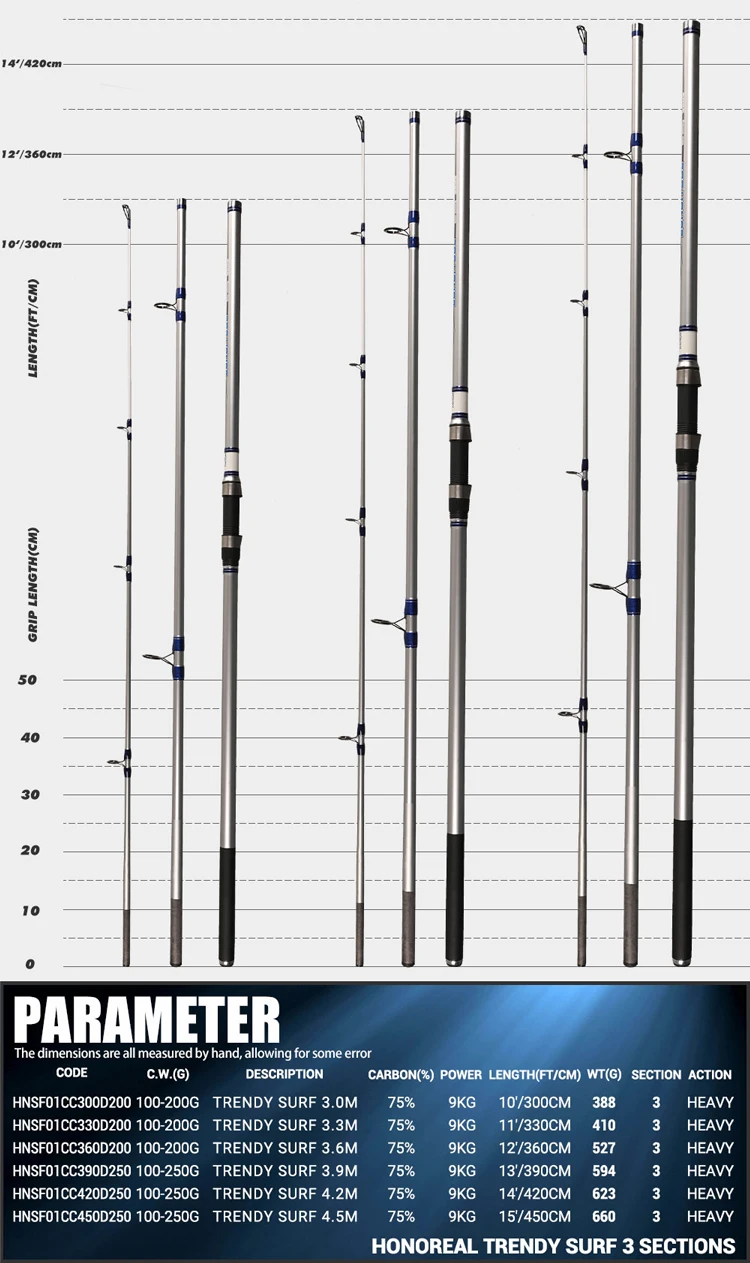Line Fishing Rod Lure Weight Chart 7' Medium Heavy Spinning Rod