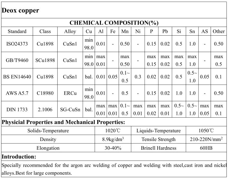 S221f Brazing Rod Blue/pink/yellow Flux Coated Diamond Segment Silver