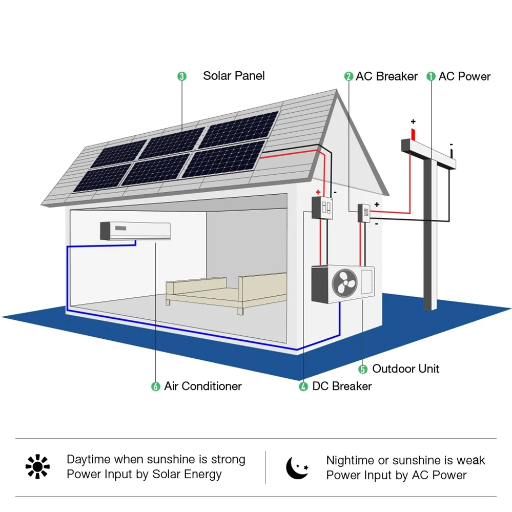 Kfr26gw/pv(9000btu) Mini Home Using Air Conditioners Split Inverter