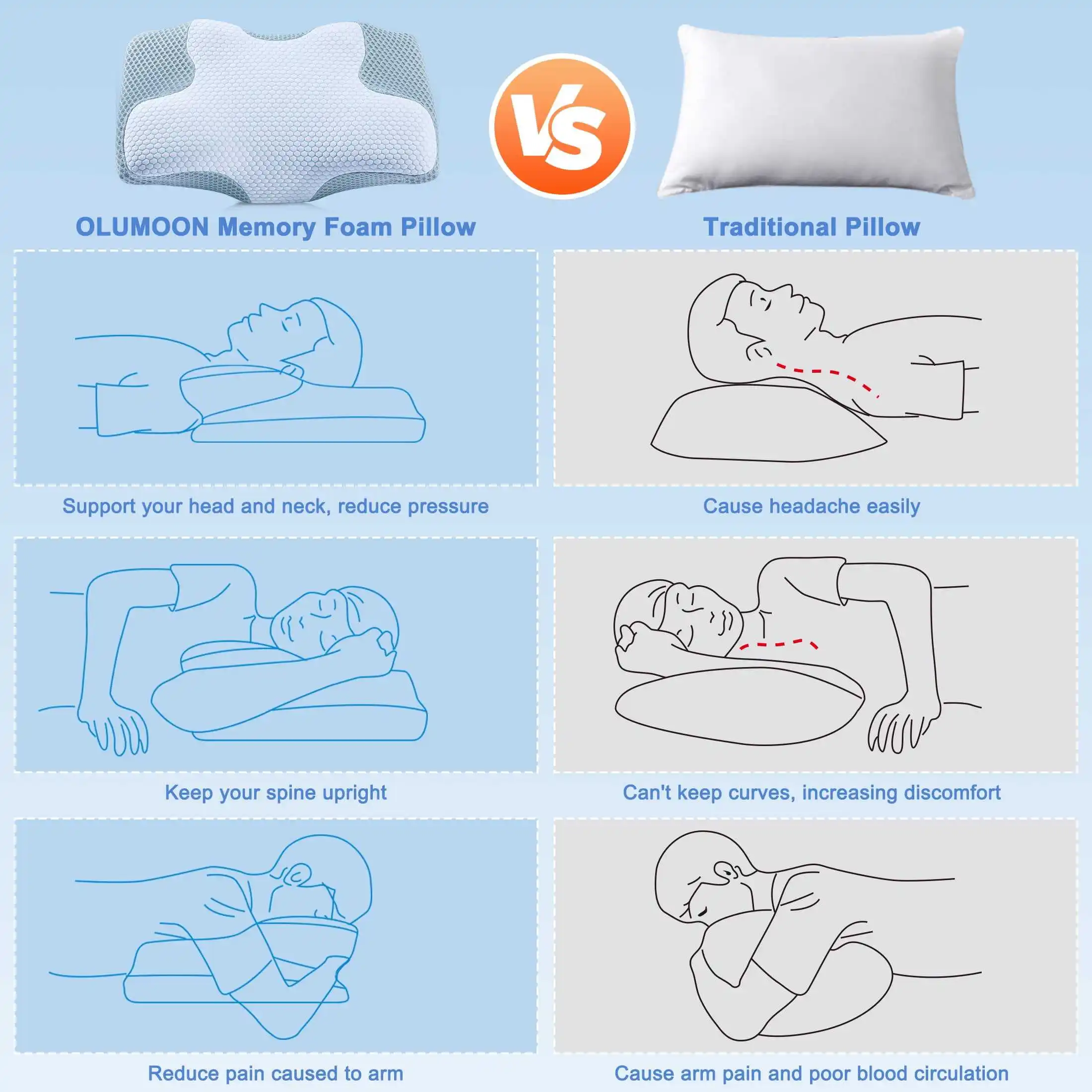 Lianda P094 Best Selling Custom Sleep Orthopedic Pillow Memory Foam