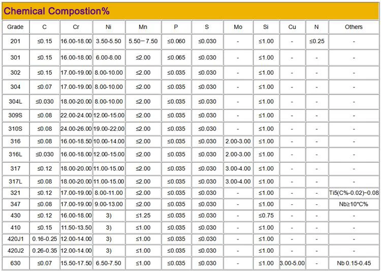 сталь 420j2 характеристики. сталь 420j2 характеристики. сталь gx4crni13-4 российский аналог. сталь 420j2 характеристики. Sus 304 нержавеющая сталь характеристики.