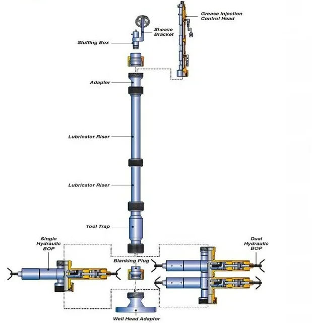 Well Drilling Wireline Bop Lubricator Rise - Buy Lubricator Rise bop ...