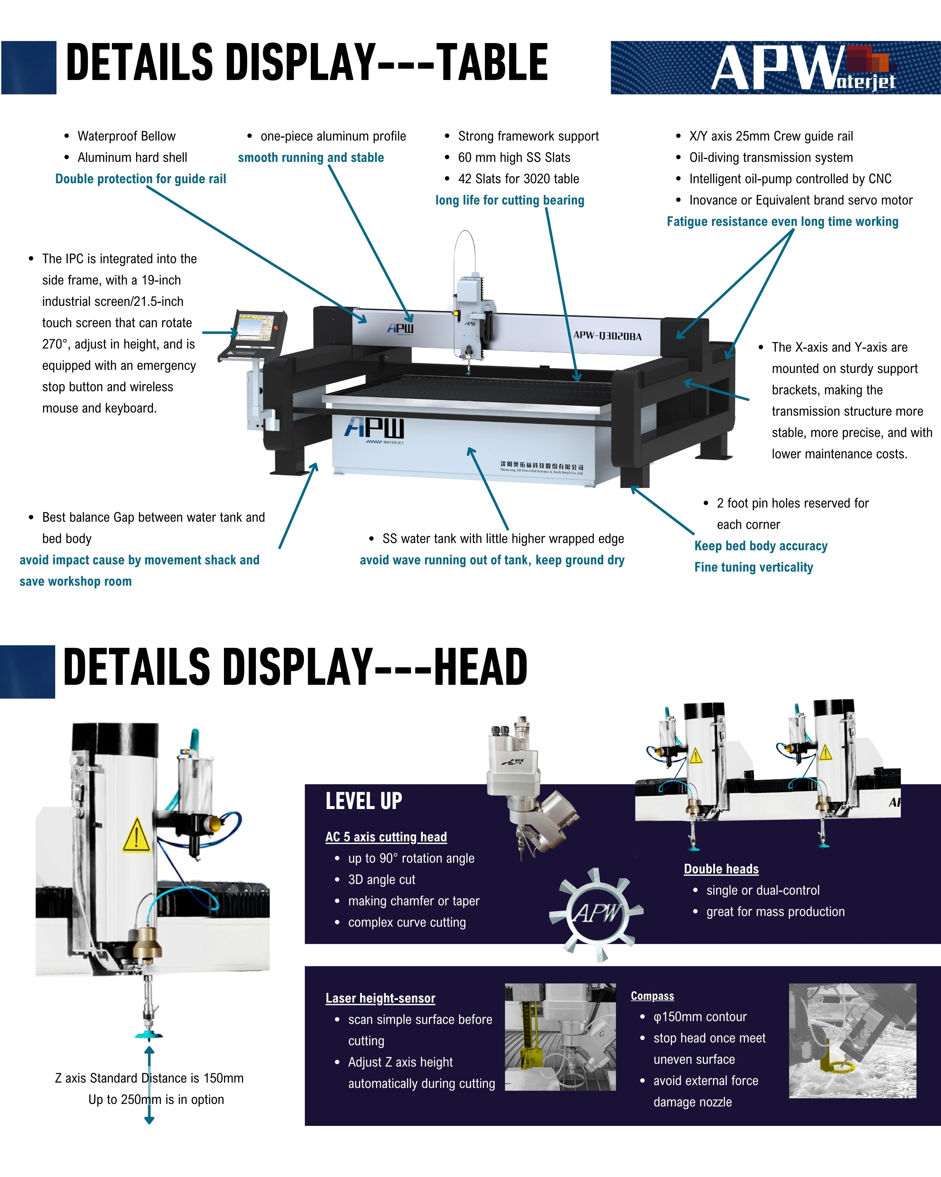 Product detail