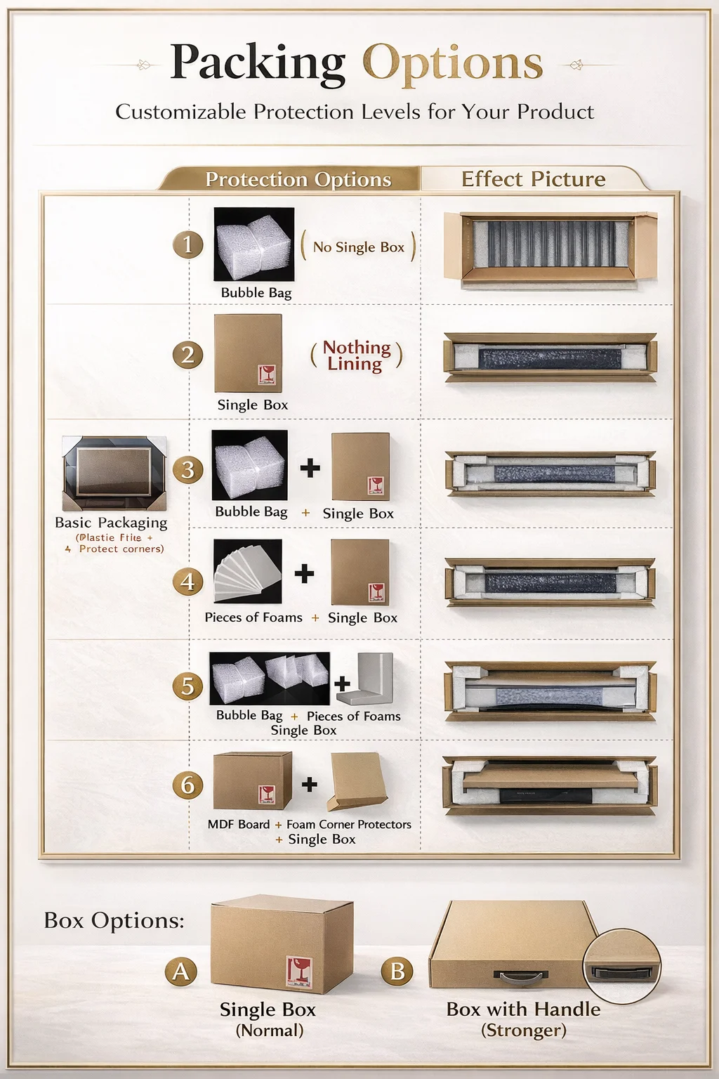 Packaging & shipping specifications