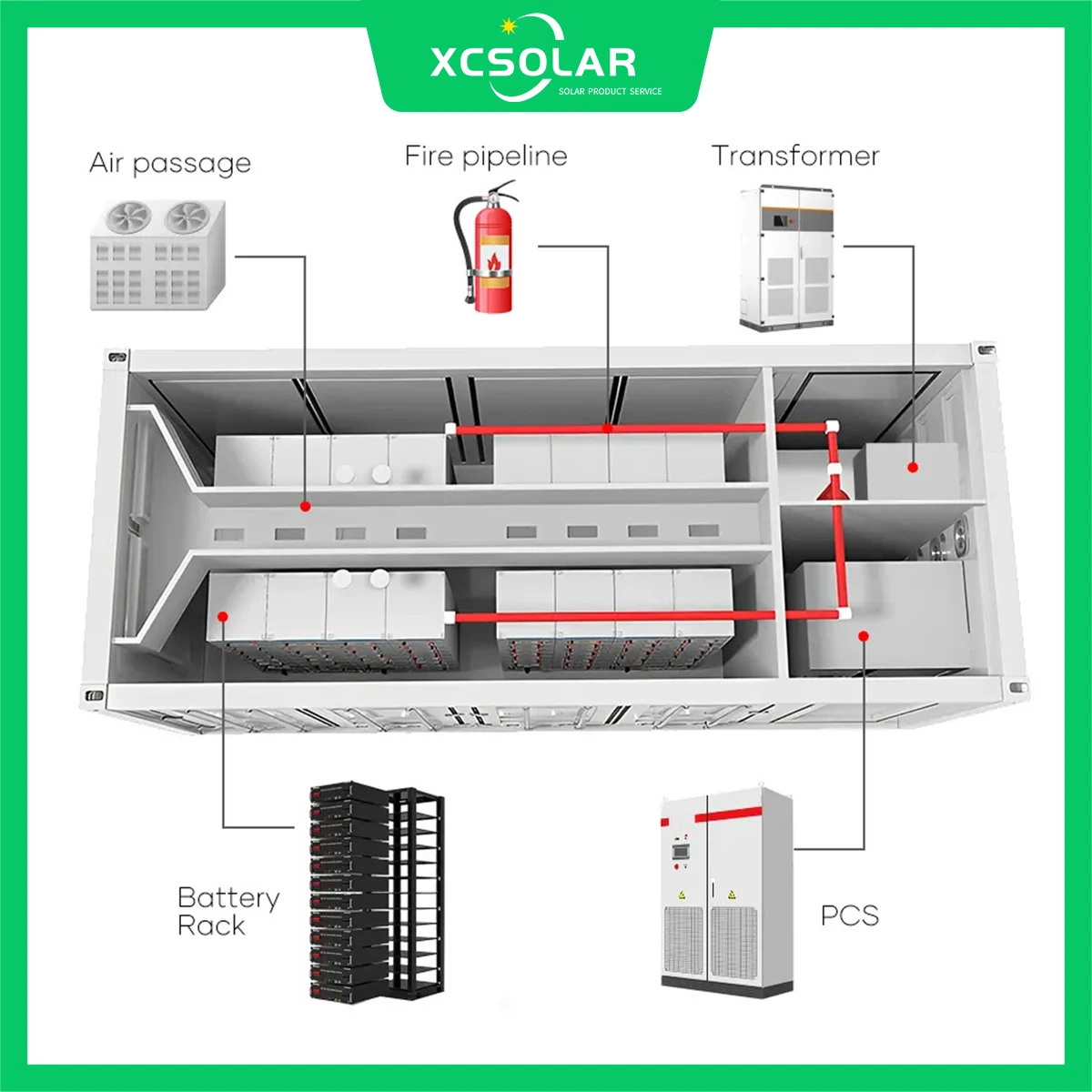 Renewable all in one energy storage system Battery Cabinets For Industrial And Commercial Energy Storage System