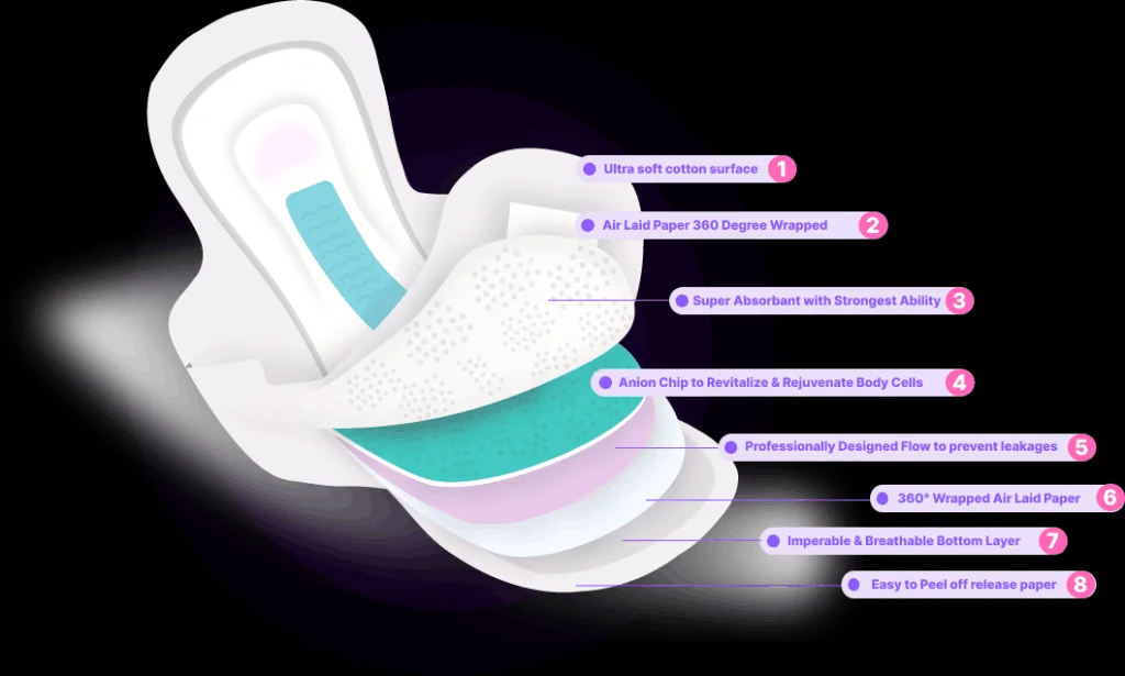 Oem Best Ladies Pantie Liner Sanitary Pads Mutil Function Anion Panty