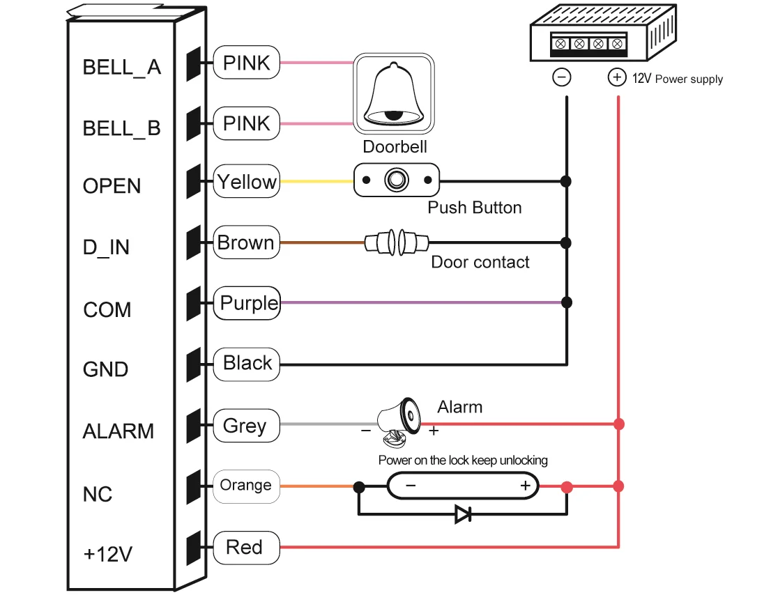 Standalone Keypad Reader Rfid Reader For Access Control Time Attendance