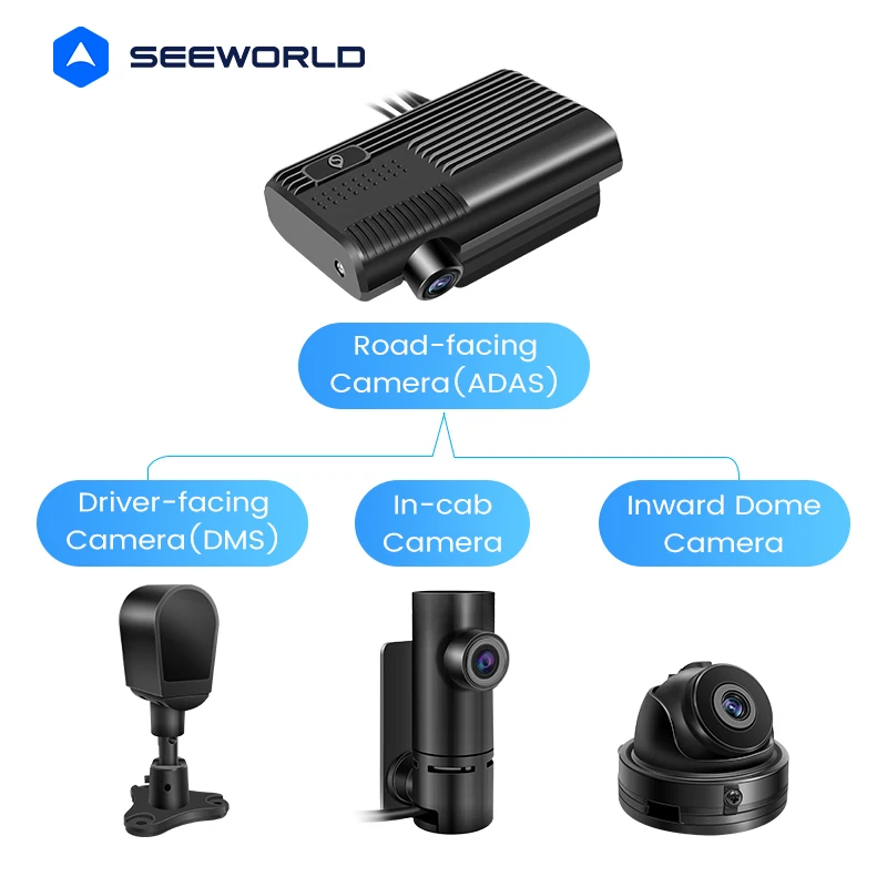 Up to 4 Channels Live Streaming 4G Dashcam for Vehicle With AI ADAS DMS Fleet GPS Tracking System