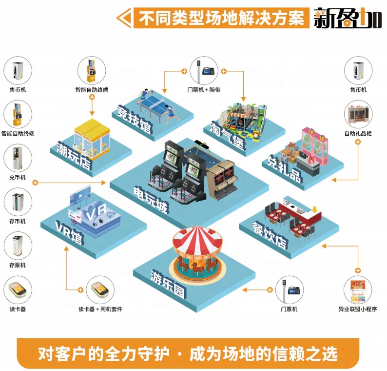Arcade Game Center Intellird Reader Payment System Token Open VIP Card for Business Management System supplier