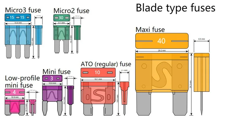 15A Standard Blade Fuses – ATO ATC 12V 24V, 10-Pack For Car, Truck, SUV, Motorcycle