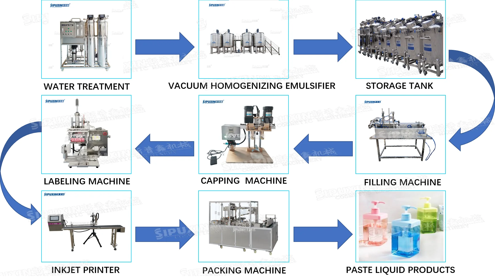 2025 New Filling Machine For Cream Gear Pump Filling Machine Cosmetic Cream Filler