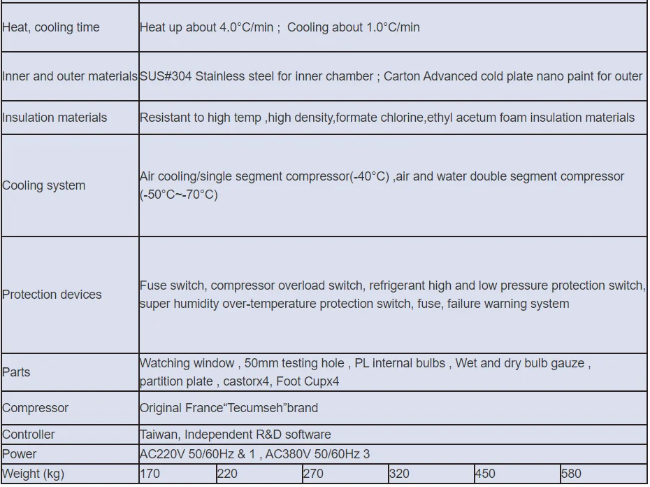 Programmable Battery Ramp Rate Thermal Cycle Ess Chamber High Low