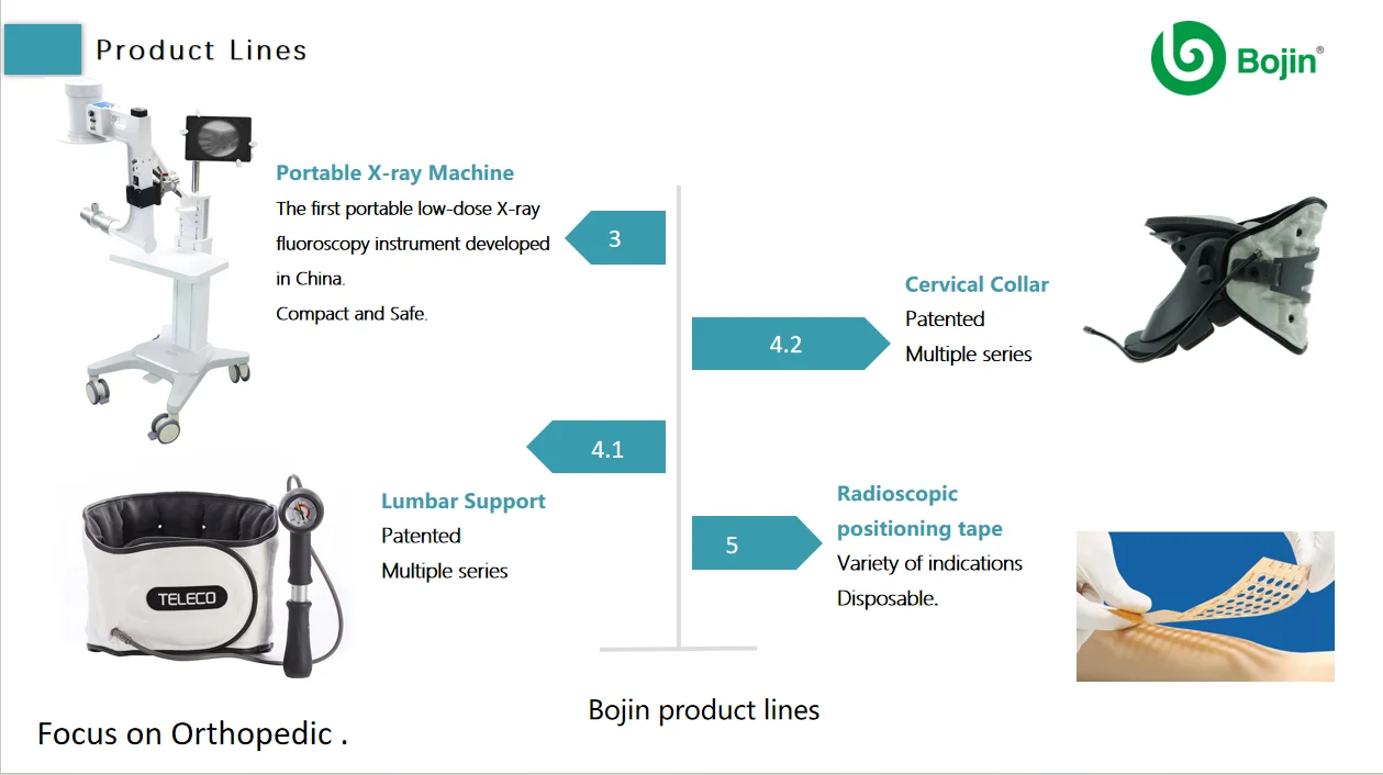 Company overview