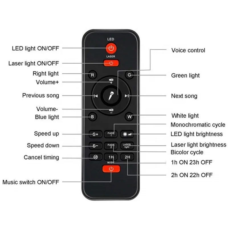 Lonvel Hot Sales Remote Control Sensor Bedroom Baby Wall Charger Moon Lamp Night Light Star Projector Starry Sky