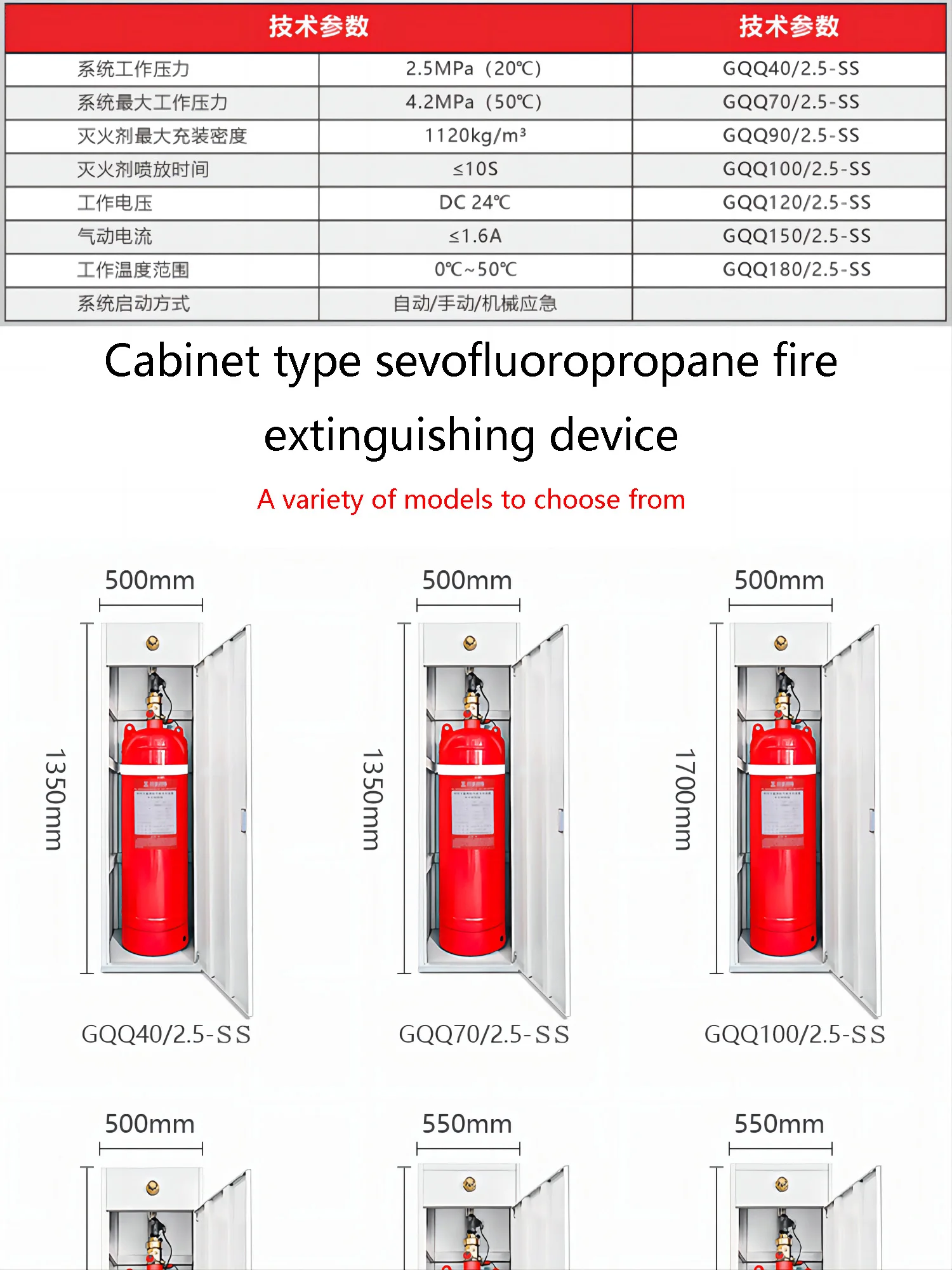 Firefifgting Model Rvt High Quality FM200 Fire Suppression System Fire Fighting Equipment ...