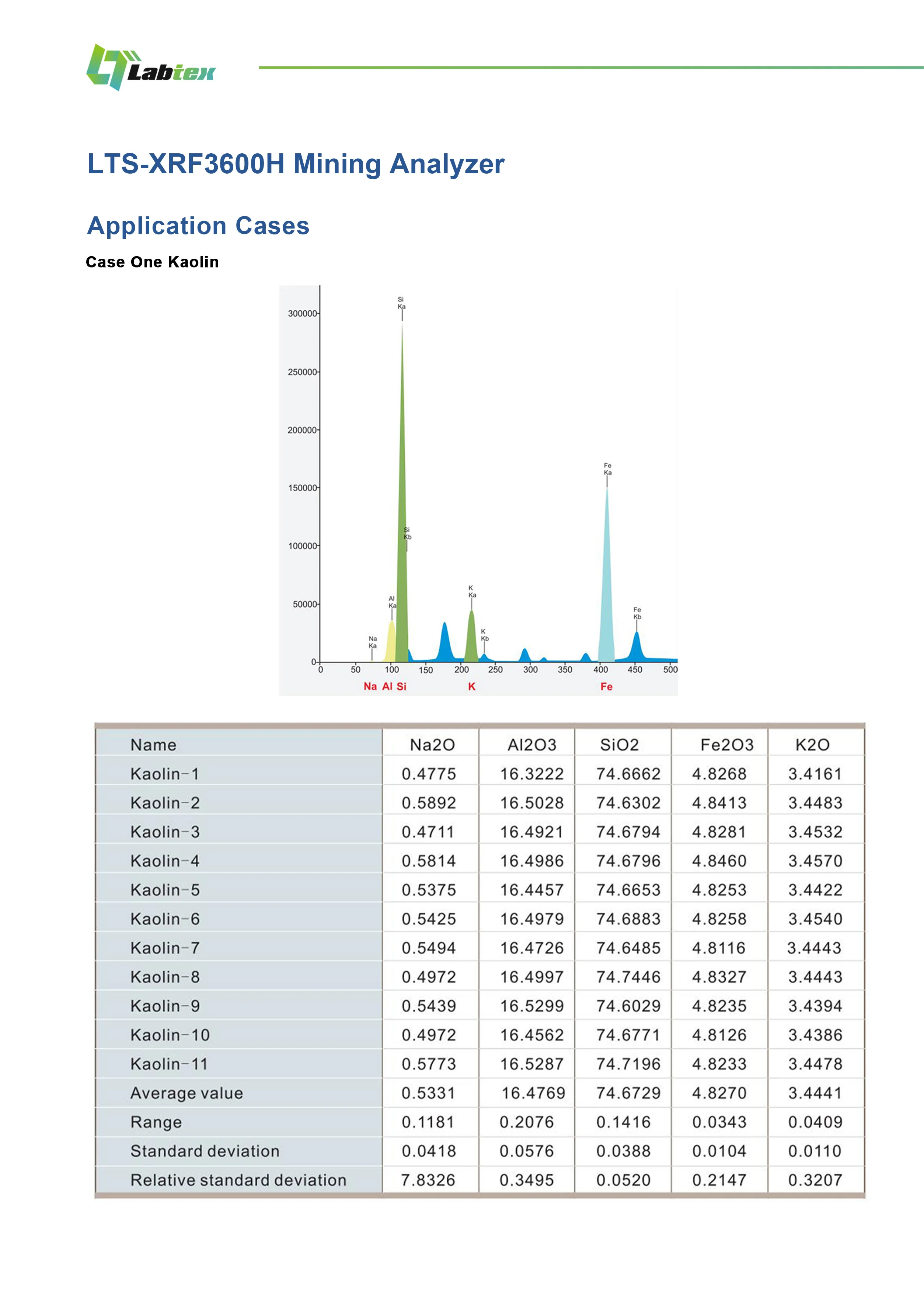 Labtex Lts-xrf3600h Portable Mining Analyzer Xrf Analyzer For Mining ...
