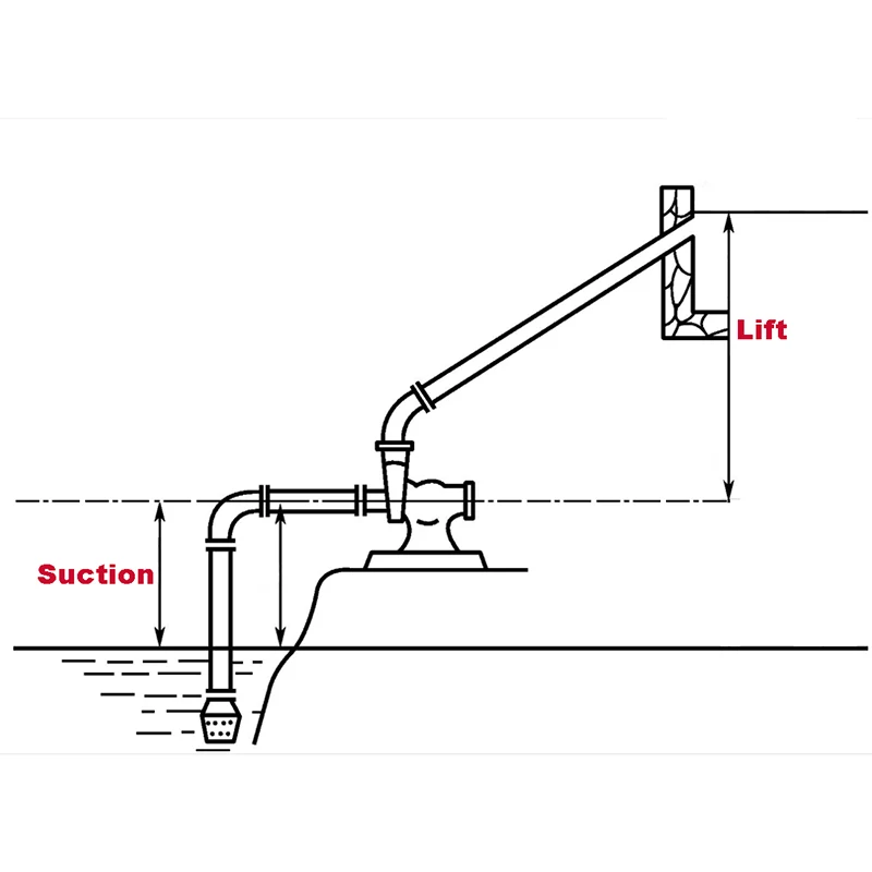 agricultural-diesel-water-pumps-high-pressure-diesel-engine-irrigation