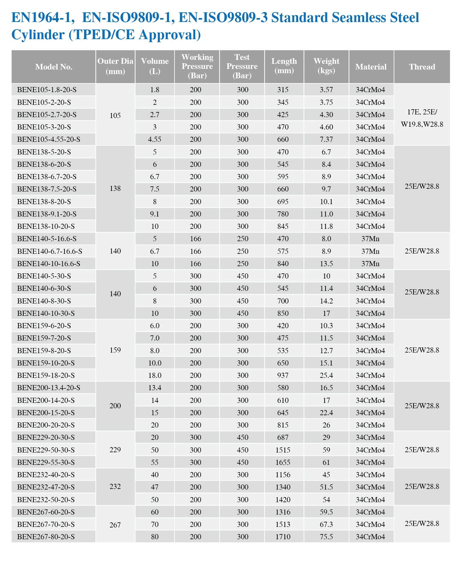 product dot 3aa 488l seamless industrial steel gas cylinder argon 2400psi 300cf 232mm high pressure-8