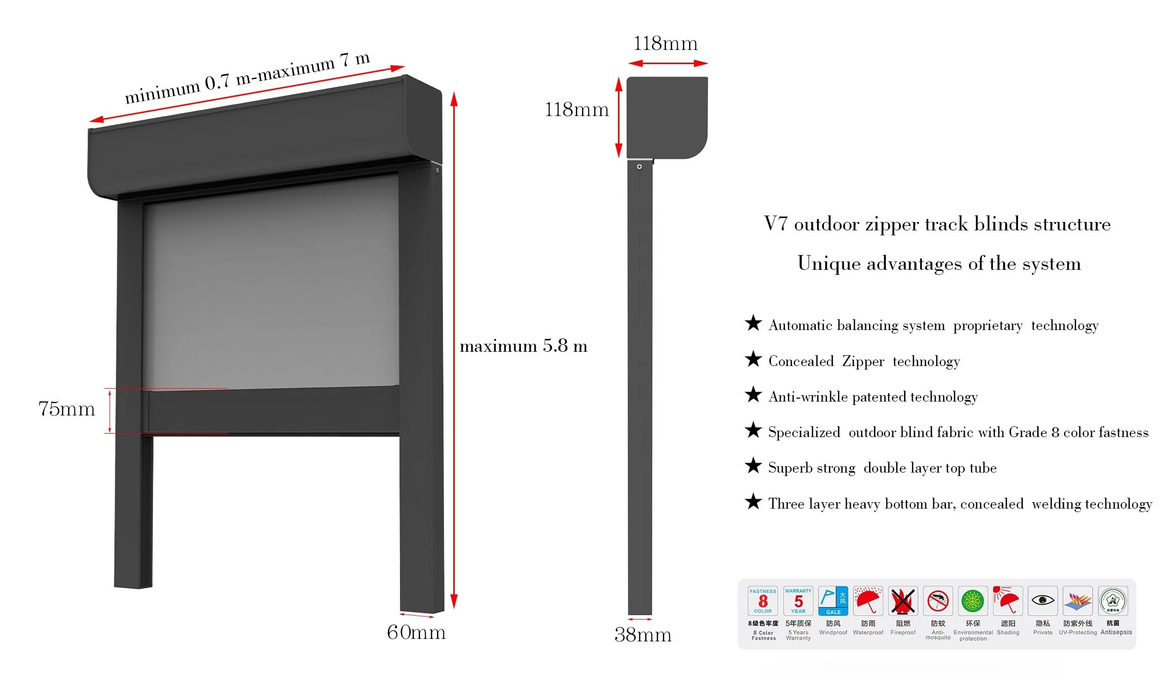 V7 system size.jpg