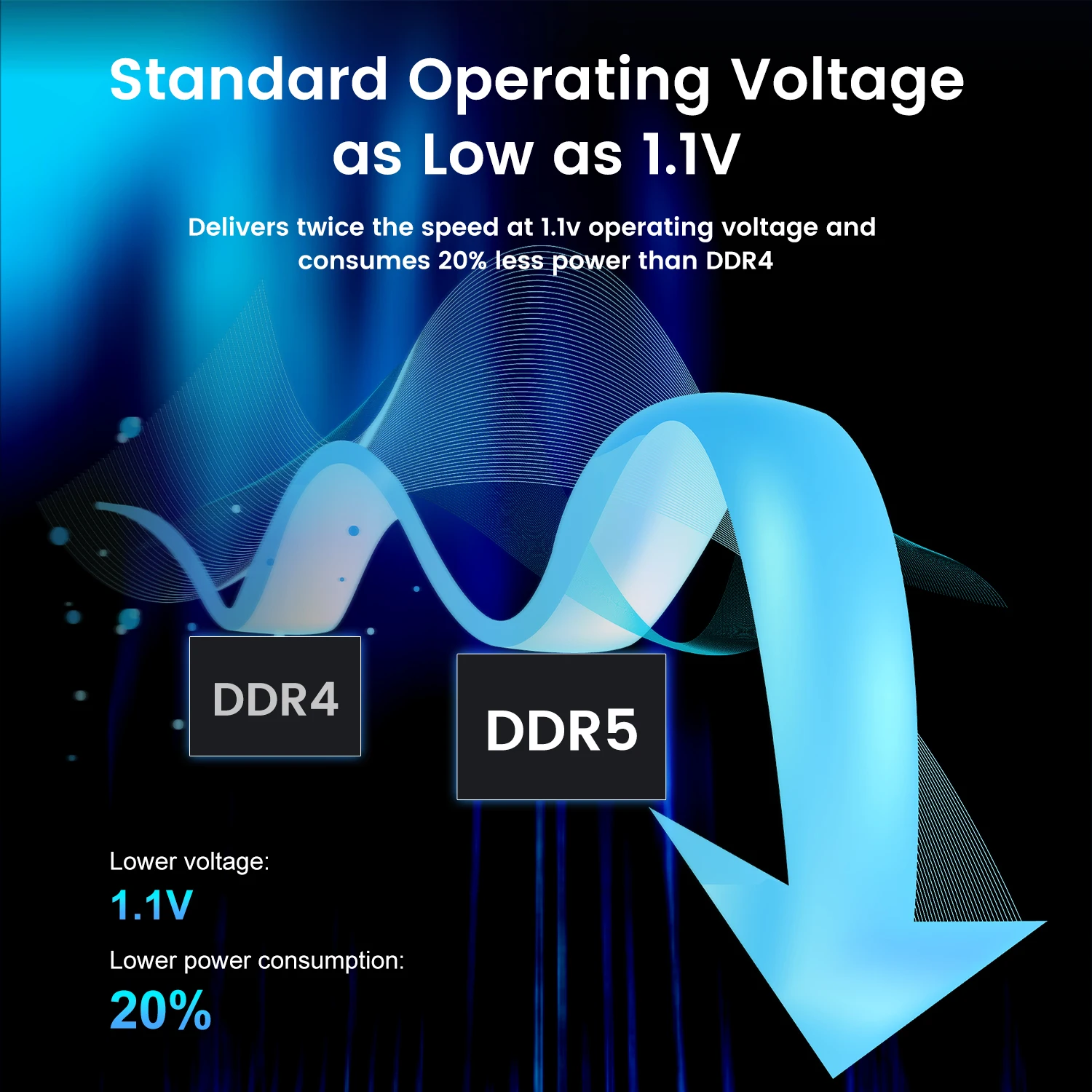 Оперативная память Tecmiyo для компьютера 4 ГБ 8 16 32 Ddr2 Ddr3 Ddr4 Ddr5 1600 МГц 2400 2666 3200 ОЗУ игрового ноутбука
