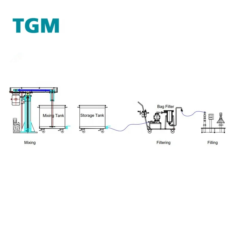 11KW Paint Dispersing and Mixing Machine Small Capacity High Speed Disperser for Mixing Paint and Coatings