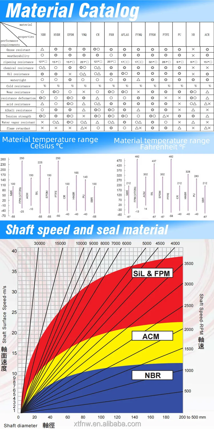 Tc Tg Fb Nbr Oil Seal Bearing Rubber Seals Hydraulic Oil Seal Buy Fkm