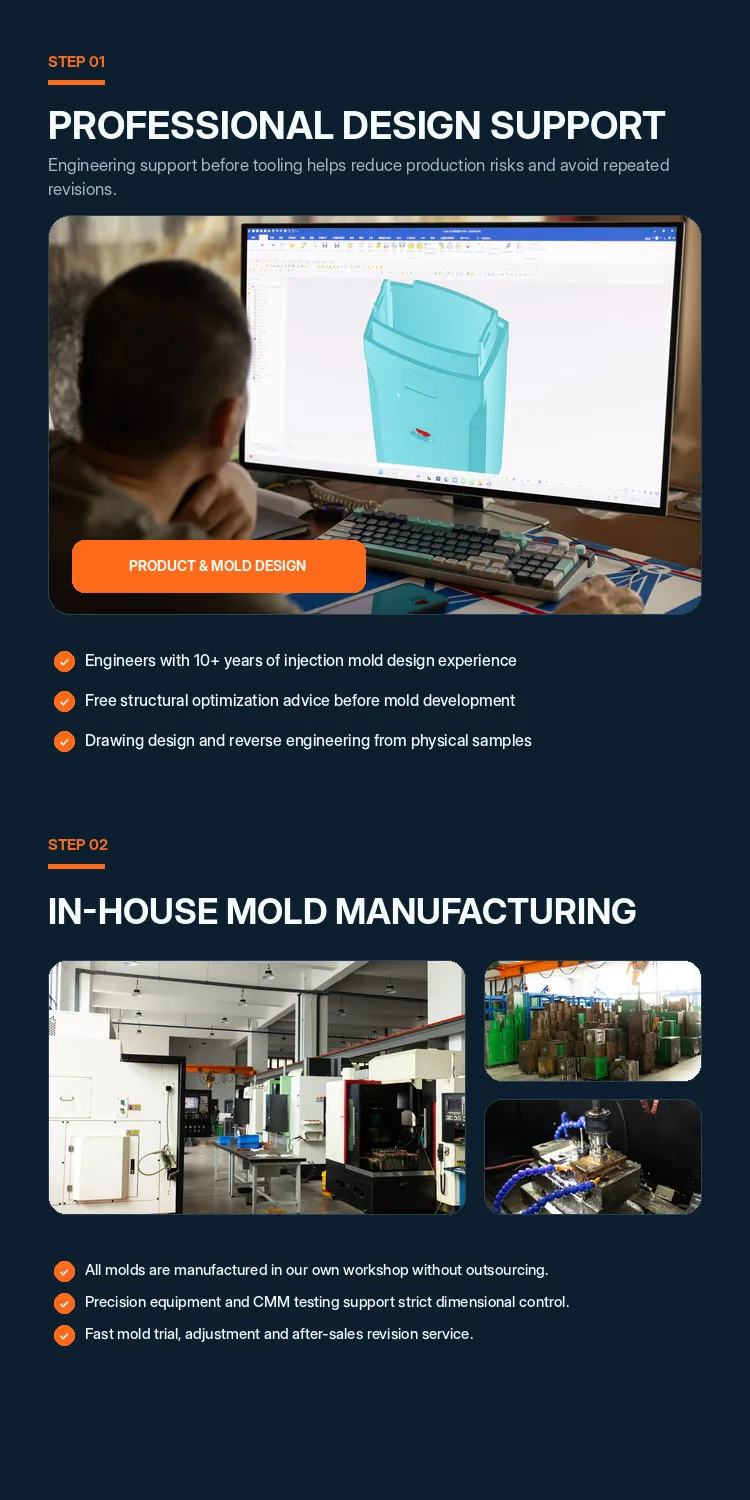 Company overview