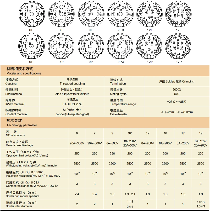 Connector Supplier Crimp Waterproof Panel Mount Socket M623 M23 12 Pin Circular Electronic Plug Connector