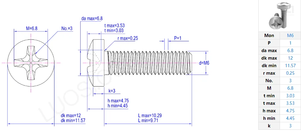 【なべ助ページ】 ステンレス 十字穴付き なべ小ねじ 「M4」系 — オノカツ.STORE
