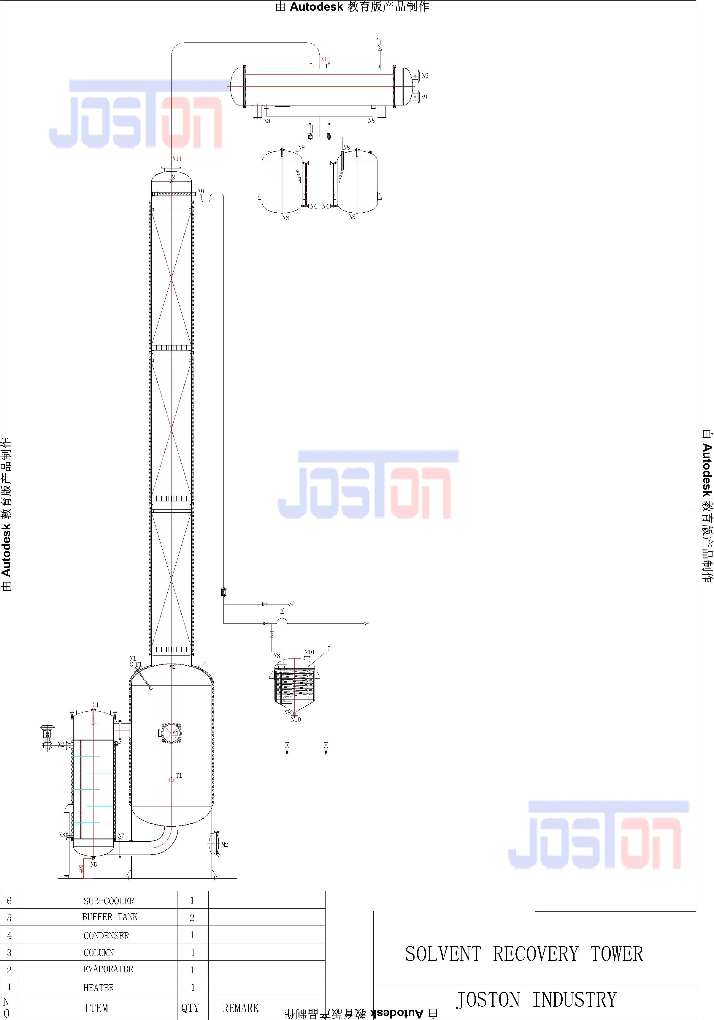 JOSTON Ethanol Distillation Column for Efficient Solvent Recovery in ...