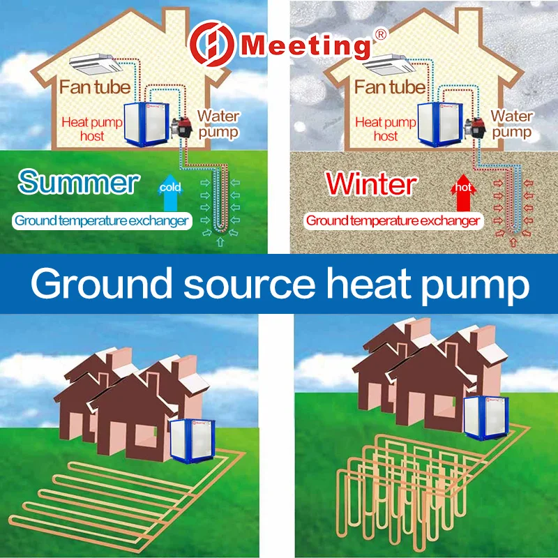 Ground Source Heat Pump, 30kw, 38KW - detail 12